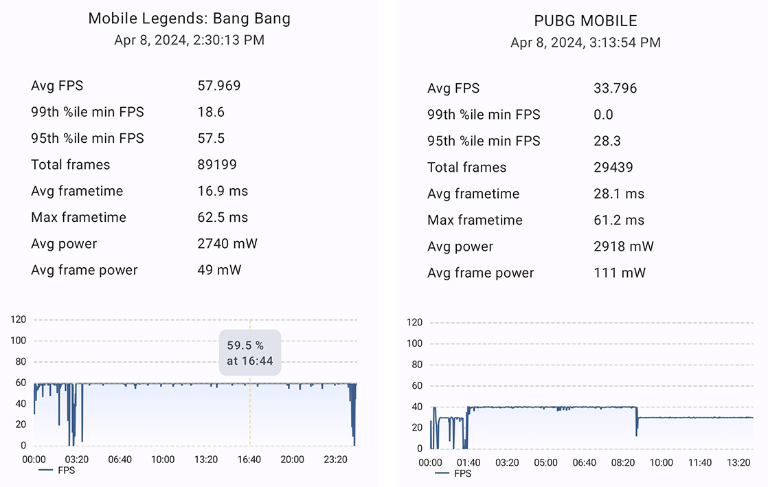 Gaming Test POCO M6 Pro 1