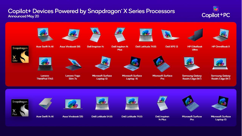 Snapdragon X Series