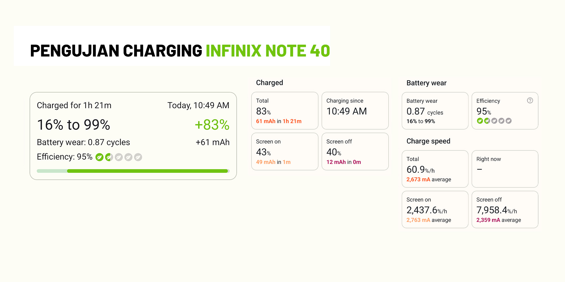 Pengujian Charging Infinix Note 40