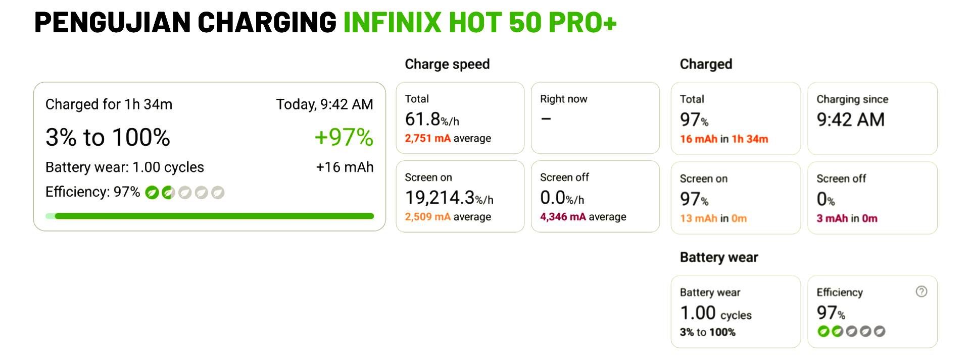 Infinix Hot 50 Pro