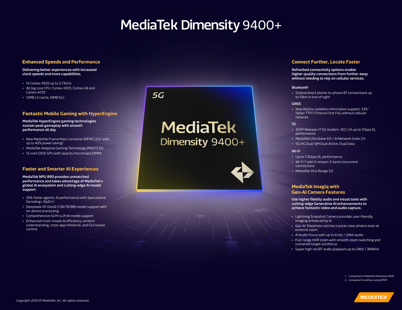 MediaTek baru saja meluncurkan Dimensity 9400+