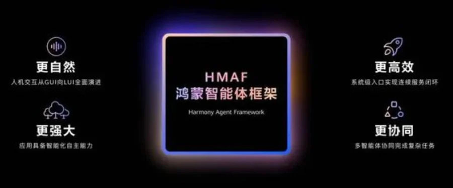 Huawei HarmonyOS 6 Beta AI Agent